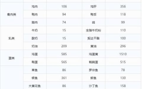 多吃哪些食物可以降低胆固醇(吃哪些食物可以有效降低胆固醇)