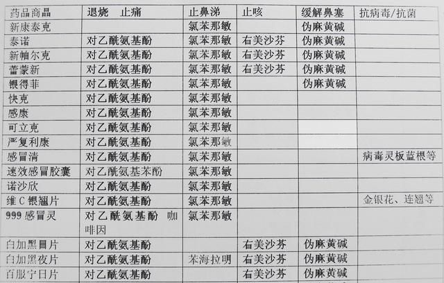 小孩预防感冒的小妙招,谁有治感冒的偏方啊图1