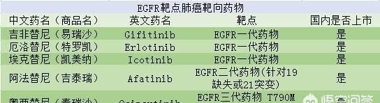 肺癌晚期可以治好吗?有奇迹发生吗?图3