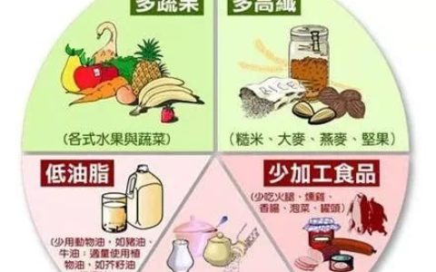 血压高吃什么降压效果最好,血压高最好吃什么降压最好