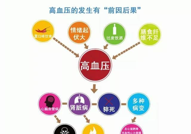 血压高吃什么降压效果最好,血压高最好吃什么降压最好图4