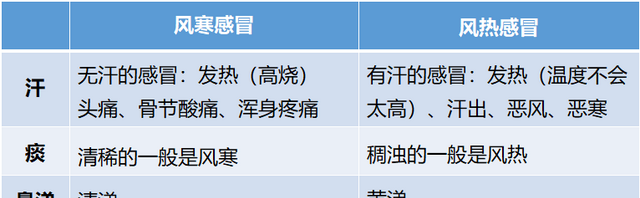 “万能板蓝根”，并不“万能”，三类人万万不能用