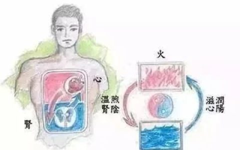 人到了更年期,总是心慌,失眠,爱发脾气怎么办