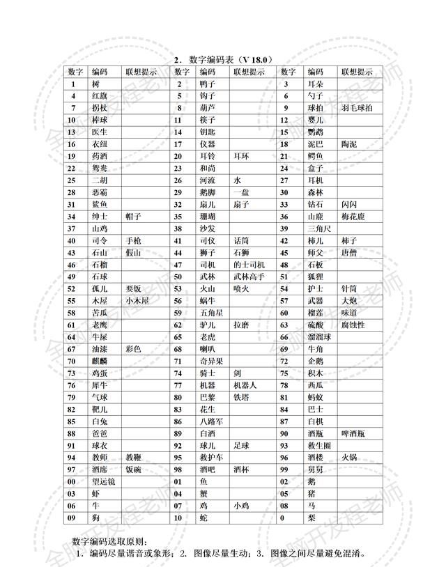 如何有效提高记忆力图1