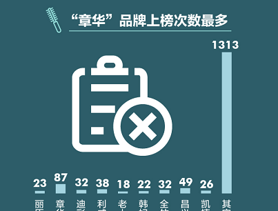 植物成分染发剂更安全？多久染发一次比较好？专家这次解释清楚了