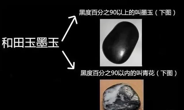 如何鉴定墨玉真假(墨玉鉴定)图1