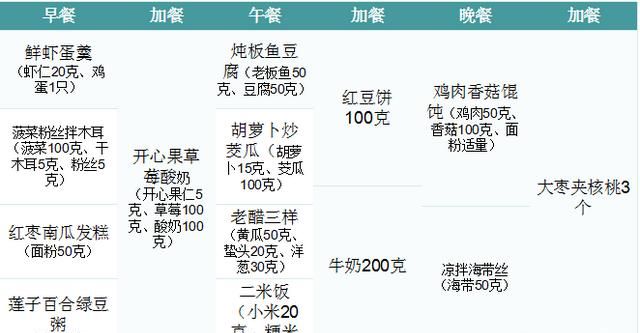 化疗后吃什么食物好呢,化疗后最好吃什么食物图5