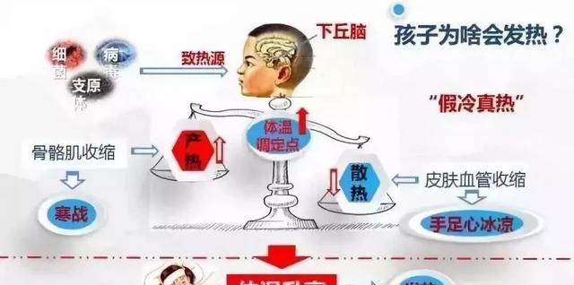 感冒为什么手脚发热,小儿感冒发热小偏方图3