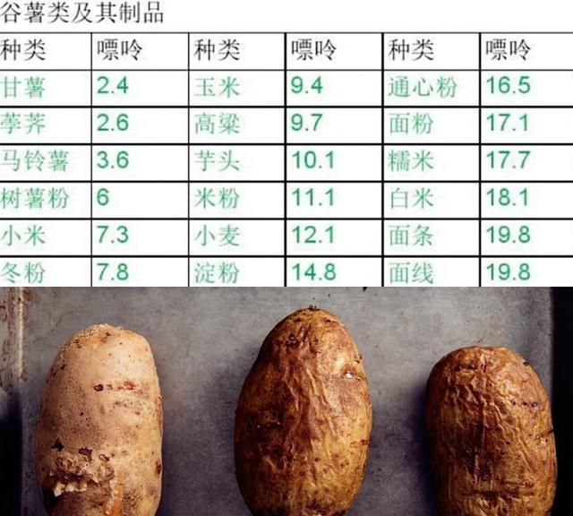 痛风不能吃的食物有哪些图12