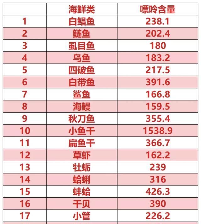 痛风不能吃的食物有哪些图14
