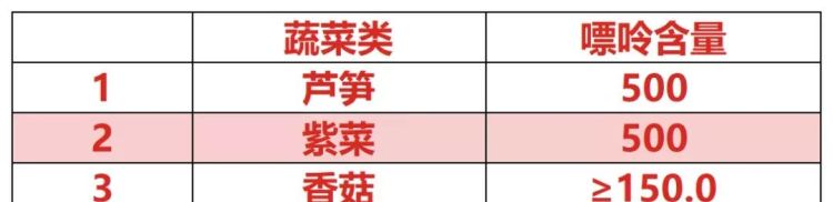 痛风不能吃的食物有哪些图17