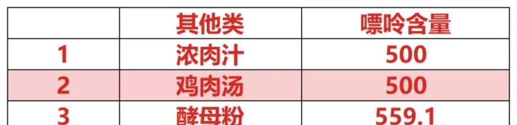 痛风不能吃的食物有哪些图18