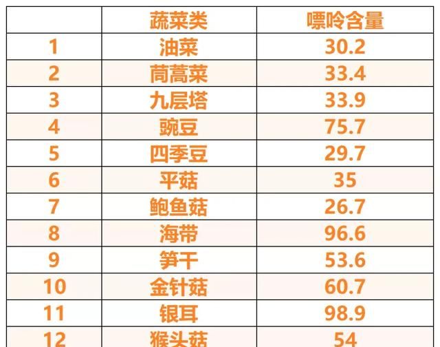 痛风不能吃的食物有哪些图22
