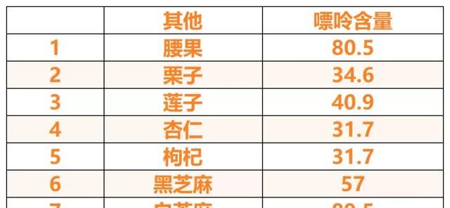 痛风不能吃的食物有哪些图23