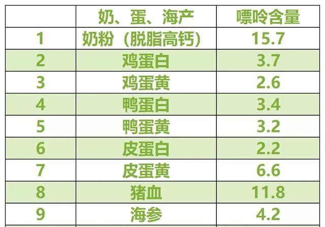 痛风不能吃的食物有哪些图24