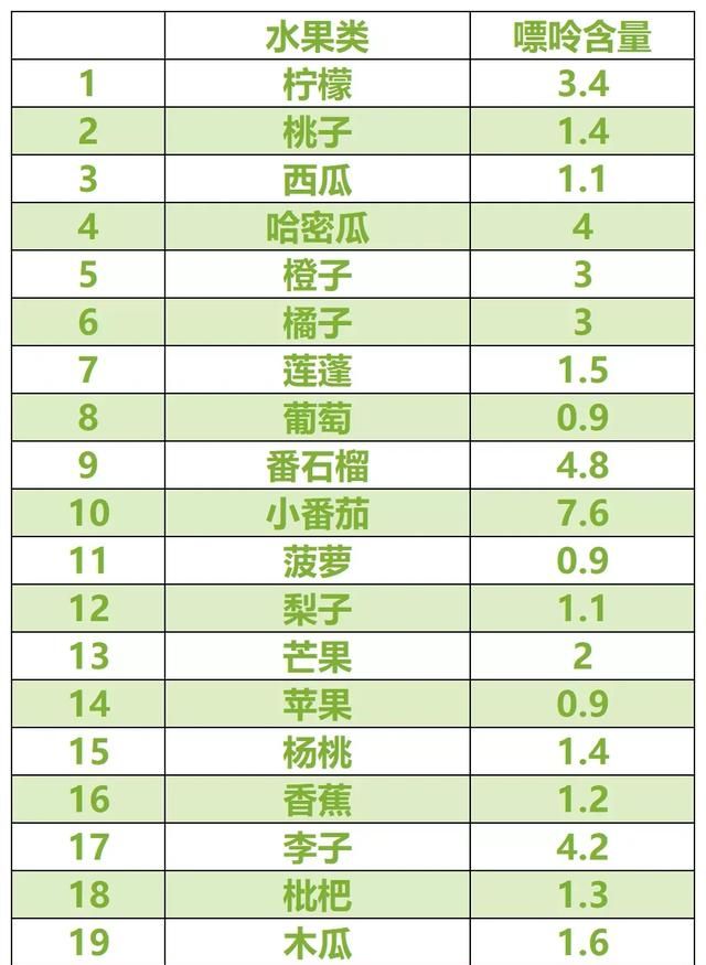 痛风不能吃的食物有哪些图27
