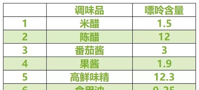 痛风不能吃的食物有哪些图28