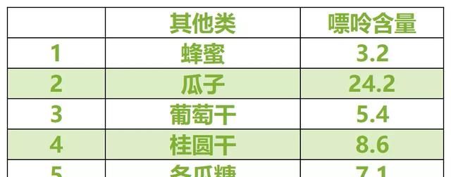 痛风不能吃的食物有哪些图29