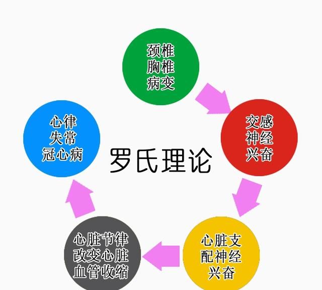 冠心病吃什么最有效(冠心病吃什么保健品)图3