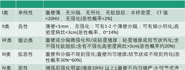 肾囊肿是种什么病图6