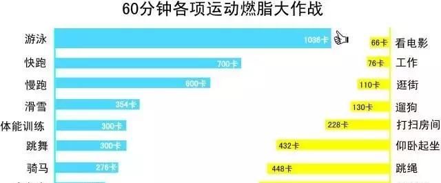 卡、千卡、千焦、卡路里傻傻分不清楚，营养成分表到底怎么看！