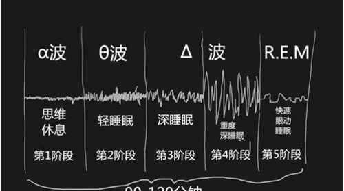 睡觉打呼噜怎么办(睡觉爱打呼噜怎么办)图2