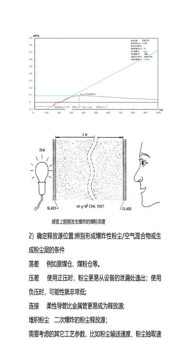 颠覆你的认知：粉尘也有“爆脾气”，爆炸危害不容小觑