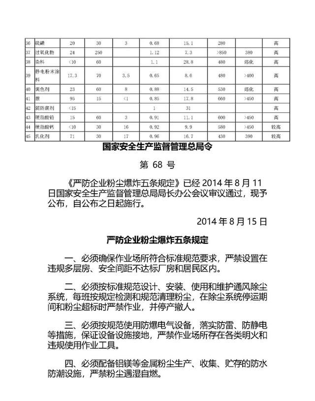 颠覆你的认知：粉尘也有“爆脾气”，爆炸危害不容小觑