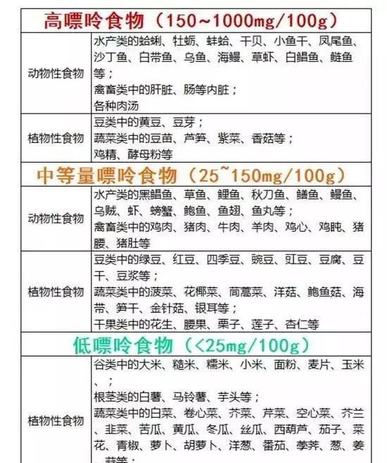 高尿酸的人什么时候锻炼最好,降尿酸最好的锻炼方法图10