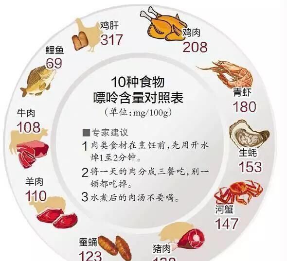 高尿酸的人什么时候锻炼最好,降尿酸最好的锻炼方法图14