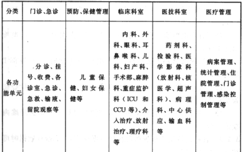 综合医院建筑设计规范 GB51039-2014