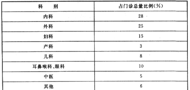 「国家标准」综合医院建筑设计规范丨GB 51039-2014