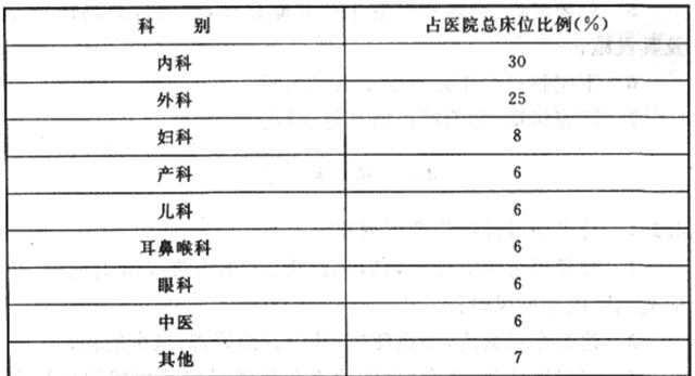 「国家标准」综合医院建筑设计规范丨GB 51039-2014