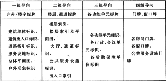 「国家标准」综合医院建筑设计规范丨GB 51039-2014