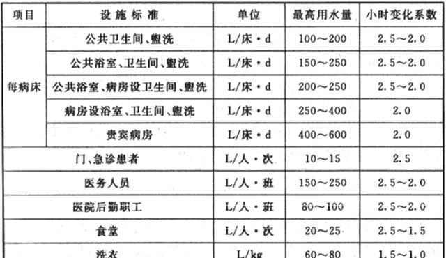 「国家标准」综合医院建筑设计规范丨GB 51039-2014
