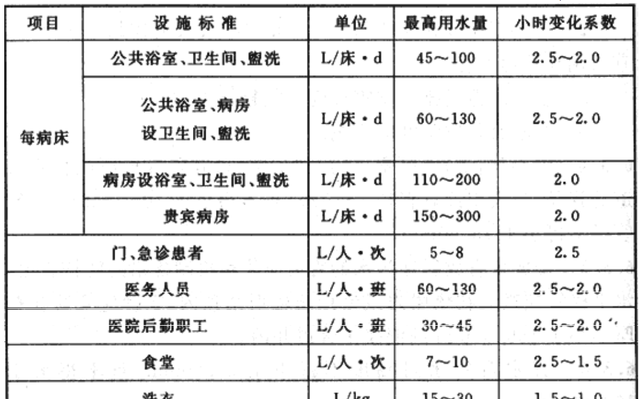 「国家标准」综合医院建筑设计规范丨GB 51039-2014
