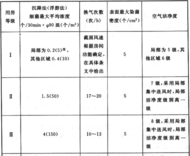 「国家标准」综合医院建筑设计规范丨GB 51039-2014