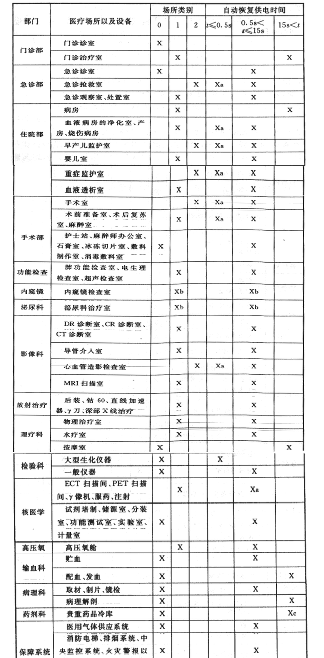 「国家标准」综合医院建筑设计规范丨GB 51039-2014