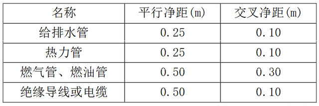 「国家标准」综合医院建筑设计规范丨GB 51039-2014