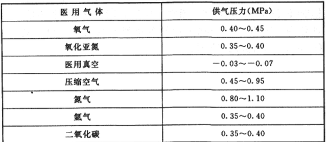 「国家标准」综合医院建筑设计规范丨GB 51039-2014