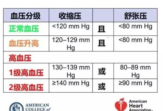 自查：身体健康的10个指数