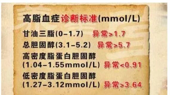 自查：身体健康的10个指数