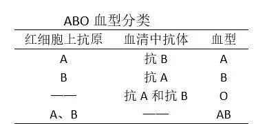 “滴血认亲”可靠吗？