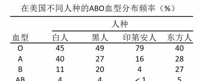 “滴血认亲”可靠吗？