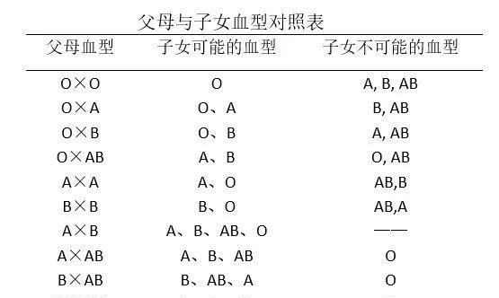 “滴血认亲”可靠吗？