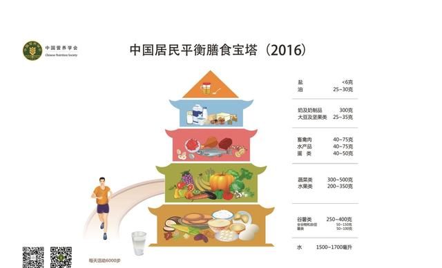 营养早餐是怎样的？一日三餐这么搭配最科学合理！