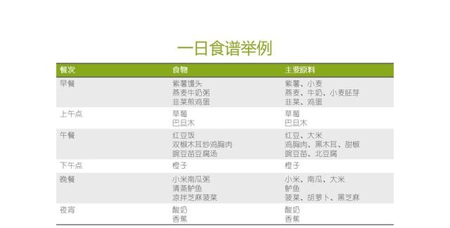 营养早餐是怎样的？一日三餐这么搭配最科学合理！