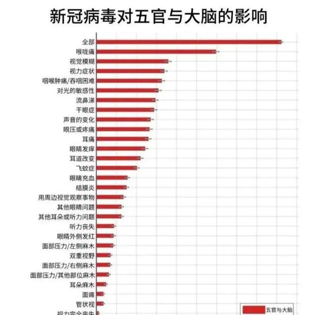 非典20年，看看这些后遗症就知道为什么新冠防控这么严格了