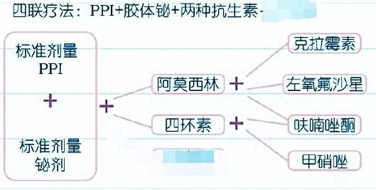 胃酸过多怎么消除图3