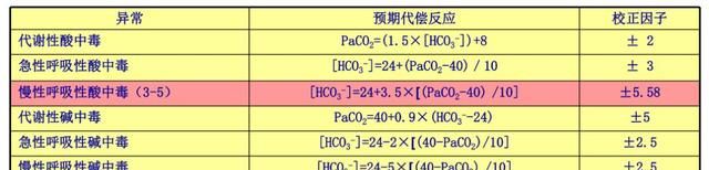 动脉血气分析，6步轻松搞定！